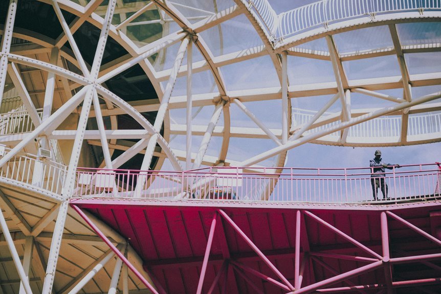 identifier assurance framework analysis